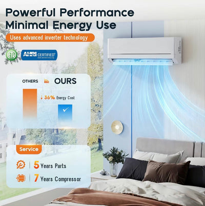 The Halvern Climate Duo 12K — Ductless Mini Split Heat Pump